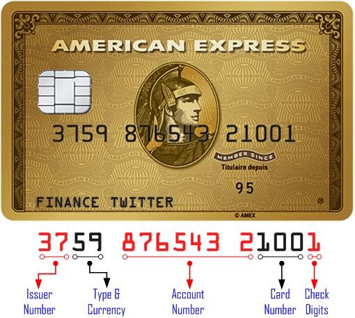 Understanding the American Express Card Number Format and Design in 2023